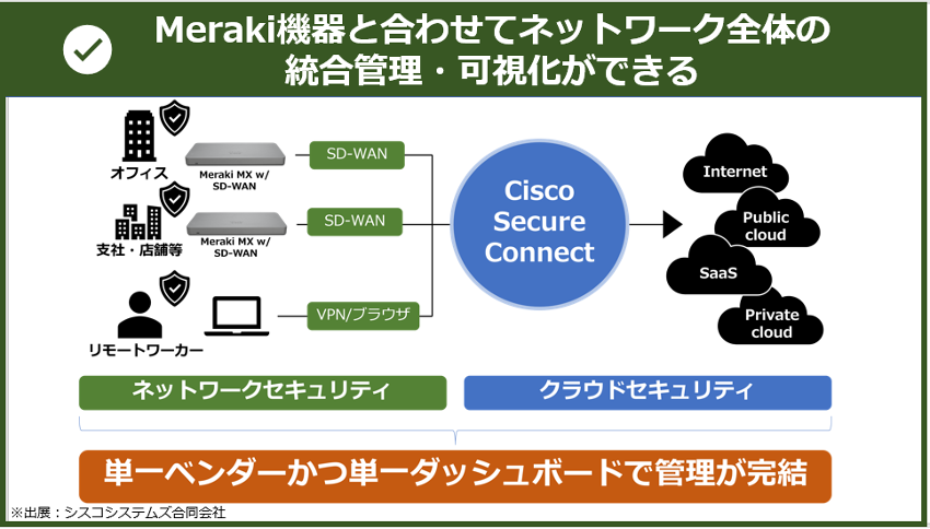 meraki-partner-v07_z03.png